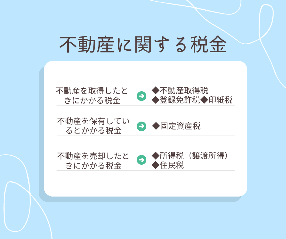 不動産と税金の関係をわかりやすく解説｜知らないと損する税の知識 | 奈良県（奈良市・生駒市・大和郡山市）の不動産売却・購入のことなら株式会社 ...